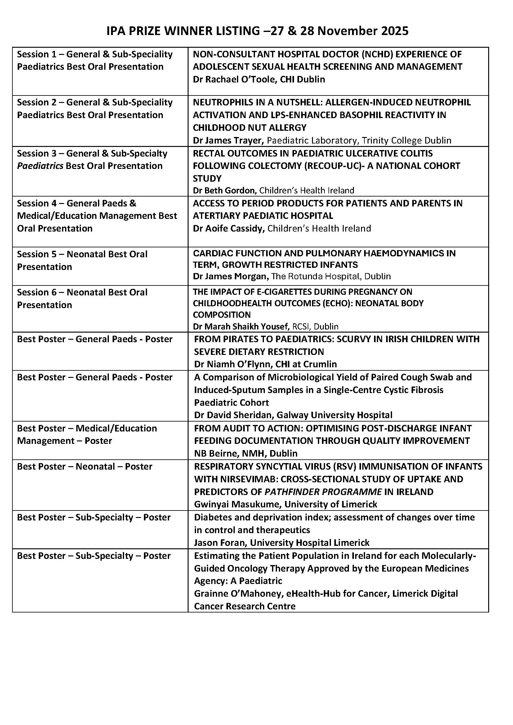 IPA PRIZE WINNER LISTING - 2025